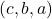 \left(c, b, a\right)