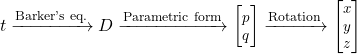 \begin{equation*}  t \xrightarrow[]{\text{Barker's eq.}} D \xrightarrow[]{\text{Parametric form}} {\footnotesize \begin{bmatrix}p\\q\end{bmatrix}}\xrightarrow[]{\text{Rotation}} {\footnotesize \begin{bmatrix}x\\y\\z\end{bmatrix}} \end{equation*}