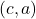 \left(c, a\right)