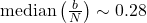 \operatorname{median}\left(\frac{b}{N}\right) \sim 0.28
