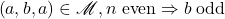  \begin{equation*}  \left(a,b,a\right) \in \mathscr{M}, n \;\text{even} \Rightarrow b \;\text{odd} \end{equation*} 