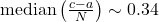 \operatorname{median}\left(\frac{c-a}{N}\right) \sim 0.34