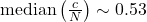 \operatorname{median}\left(\frac{c}{N}\right) \sim 0.53
