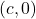 \left(c, 0\right)