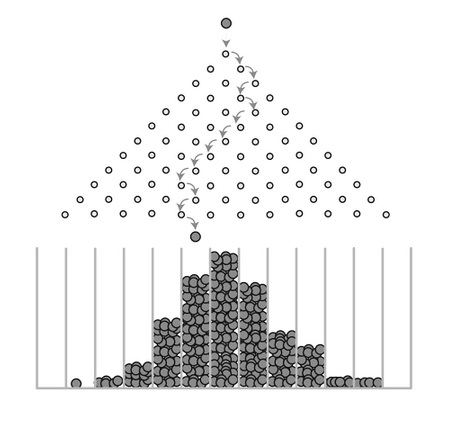 galton-board