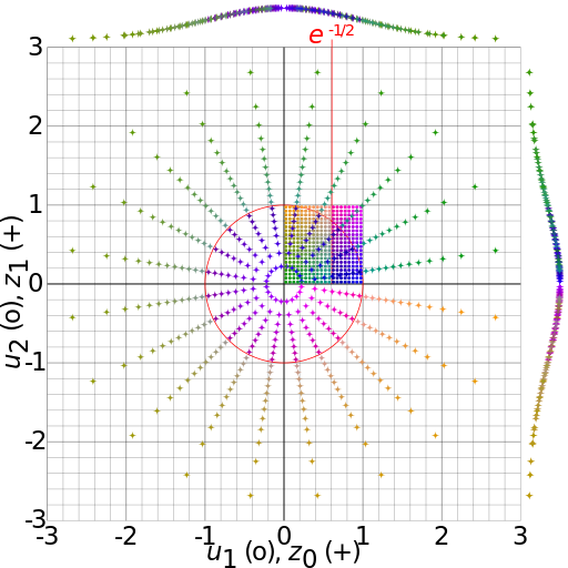 Box-Muller_transform_visualisation.svg