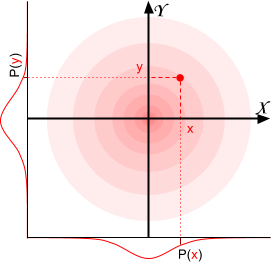 Gaussian - Copy - Copy (2)