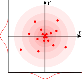 Gaussian - Copy - Copy