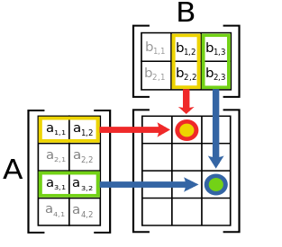 Matrix_multiplication_diagram_2.svg