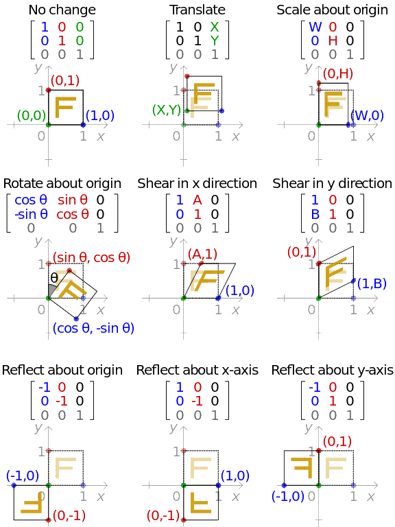 2D_affine_transformation_matrix.svg_